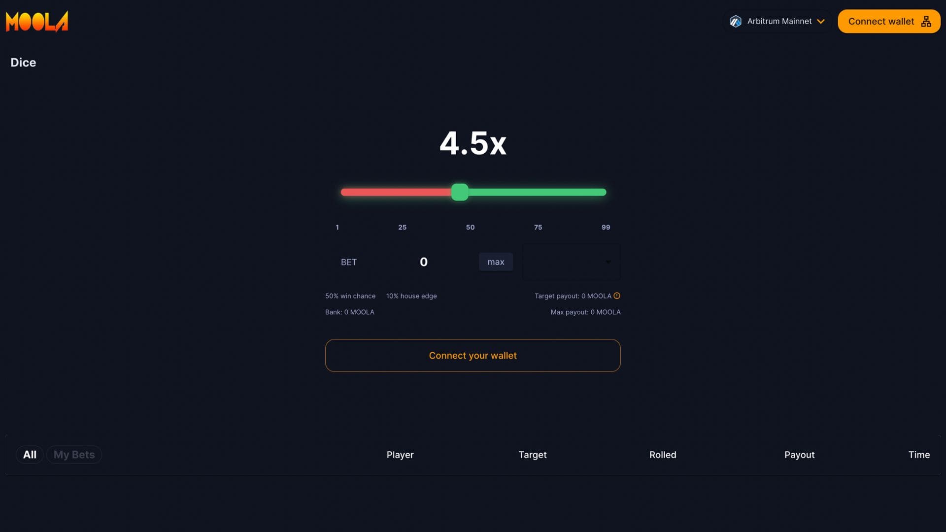 Moola portfolio